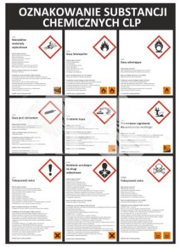 Opis oznakowania substancji chemicznych CLP