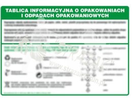 Tablica informacyjna o opakowaniach i odpadach opakowaniowych